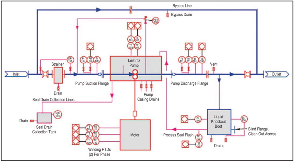 Liquid recirculation system