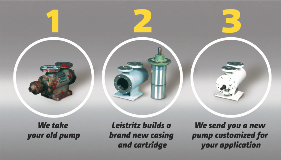 3 Step Pump Customization